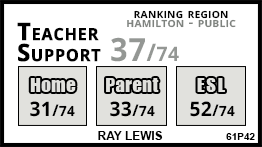 Ray Lewis school Hamilton