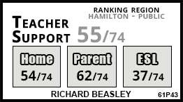 Richard Beasley school Hamilton