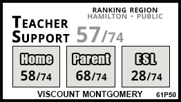 Viscount Montgomery school Hamilton