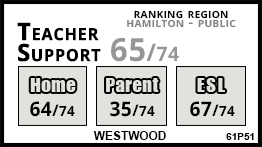 Westwood school Hamilton