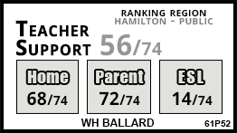 WH Ballard school Hamilton
