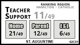 St. Augustine school Dundas