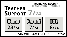 Sir William Osler school Dundas