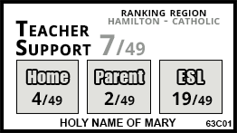 Holy Name of Mary school Ancaster