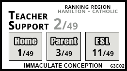 Immaculate Conception school Ancaster