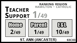 St. Ann (Ancaster) school Ancaster
