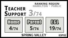 Spring Valley school Ancaster