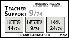 Frank Panabaker school Ancaster