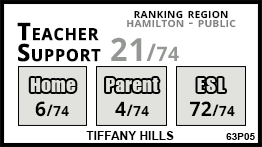 Tiffany Hills school Ancaster