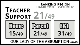Our Lady of the Assumption school Hannon