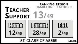 St. Clare of Assisi school Stoney Creek
