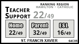 St. Francis Xavier school Stoney Creek