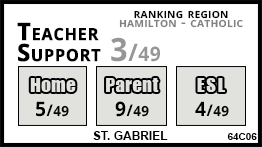 St. Gabriel school Stoney Creek