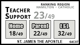St. James the Apostle school Stoney Creek