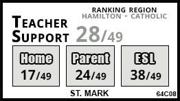 St. Mark school Stoney Creek