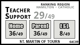 St. Martin of Tours school Stoney Creek