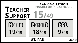 St. Paul school Stoney Creek