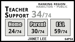 Janet Lee school Stoney Creek