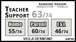 Viola Desmond school Stoney Creek