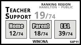 Winona school Winona