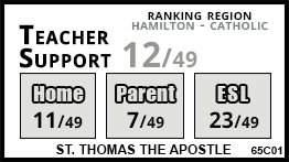 St. Thomas the Apostle school Waterdown