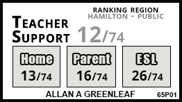 Allan A Greenleaf school Waterdown