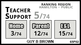 Guy B Brown school Waterdown