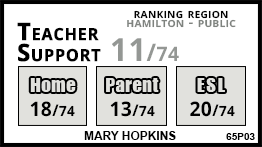 Mary Hopkins school Waterdown