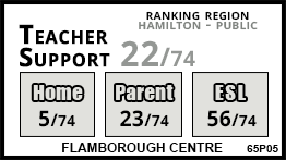 Flamborough Centre school Flamborough